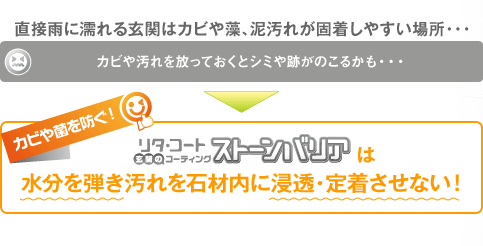 水分を弾き汚れを石材内に浸透・定着させない！