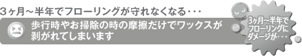 3ヶ月半～半年でフローリングが守れなくなる・・・