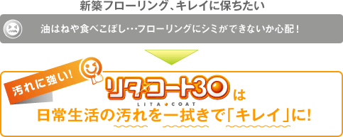 「リタ・コート30」は日常生活の汚れを一拭きで「キレイ」に！