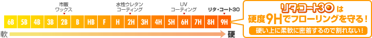 リタ・コート30は硬度9Hでフローリングを守る！