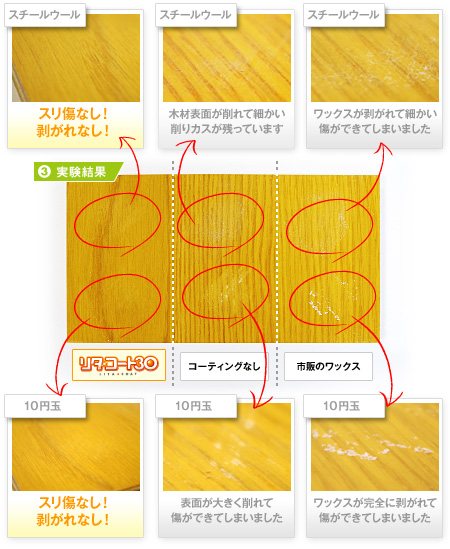 リタ・コート30?-?摩耗・削り実験 実験結果